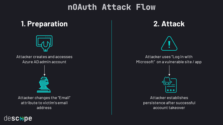 Norm. Threat bulletin: 28th june 2023 2 Image